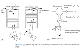 Double-Action / Reciprocating schematic