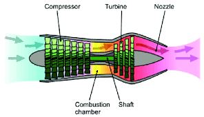 Axial / Dynamic Compressor Scheme