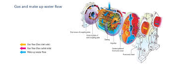 Liquid Ring / Rotary Compressor Scheme