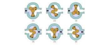 Lobe / Rotary Compressor Scheme