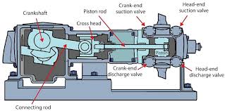 Reciprocating Compressors Schematic