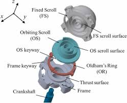 Scroll / Rotary Compressor Scheme