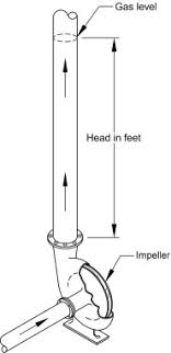 Single Stage / Centrifugal Compressor Scheme