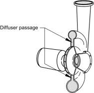 Single Stage / Centrifugal Compressor Scheme