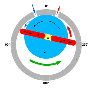 Vane / Rotary Compressor Scheme