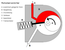 Vane / Rotary Compressor Scheme