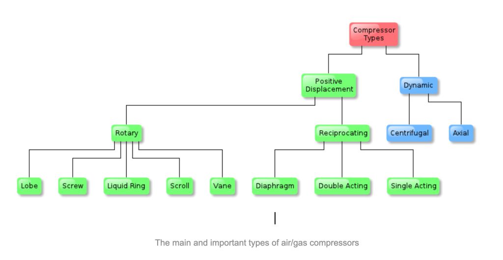 compressor diagrams